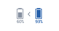 Samsung SDI Ignition Li-ion Battery - Superb Storage Characteristics