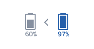 Samsung SDI Battery for Garden Tool - Higher energy efficiency