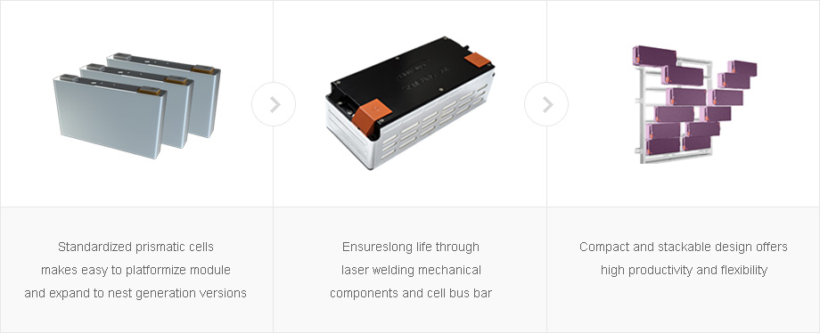 Battery Module에 관한 이미지