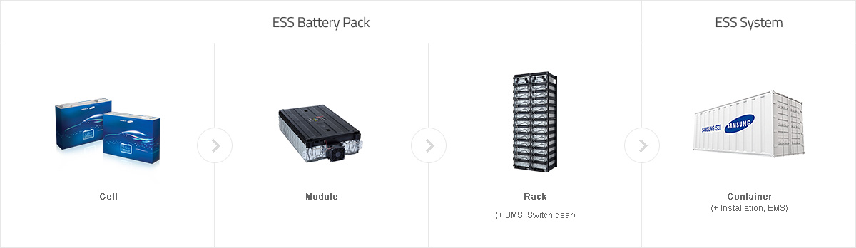 ESS Battery Pack/Ess System